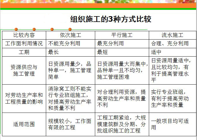 實驗室建設(shè)施工容易遇到的坑，你不得不防